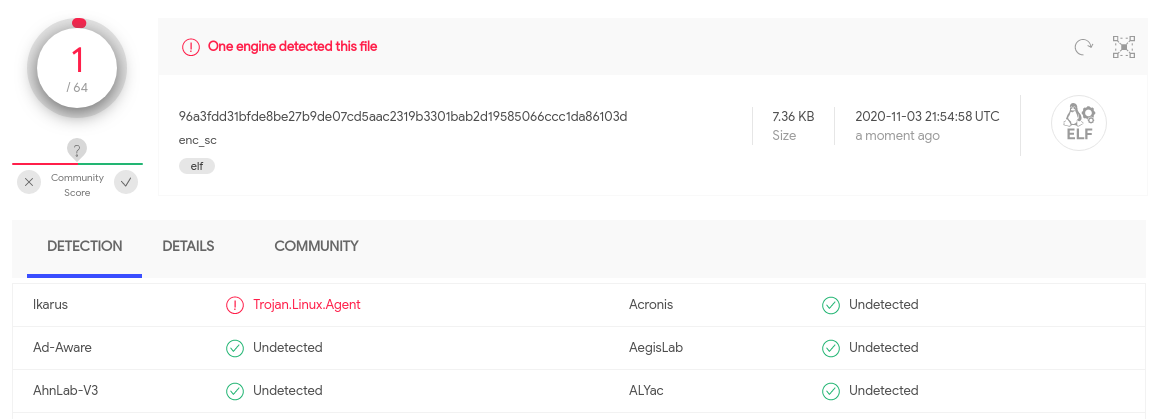 VirusTotal analysis of encoded shellcode