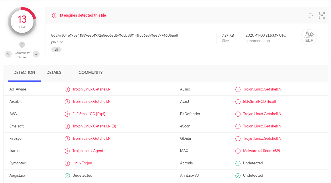 VirusTotal analysis of plain shellcode