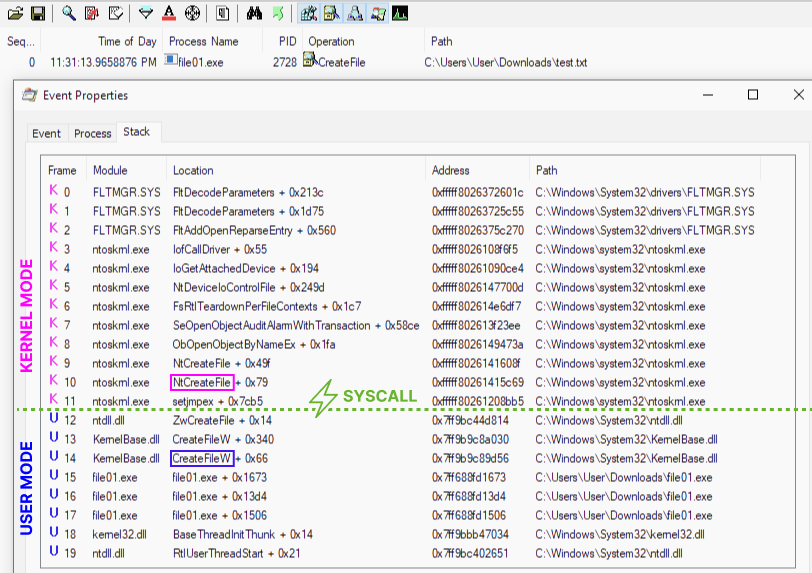 CreateFileW call stack
