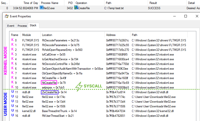 procmon capture with NtCreateFile
